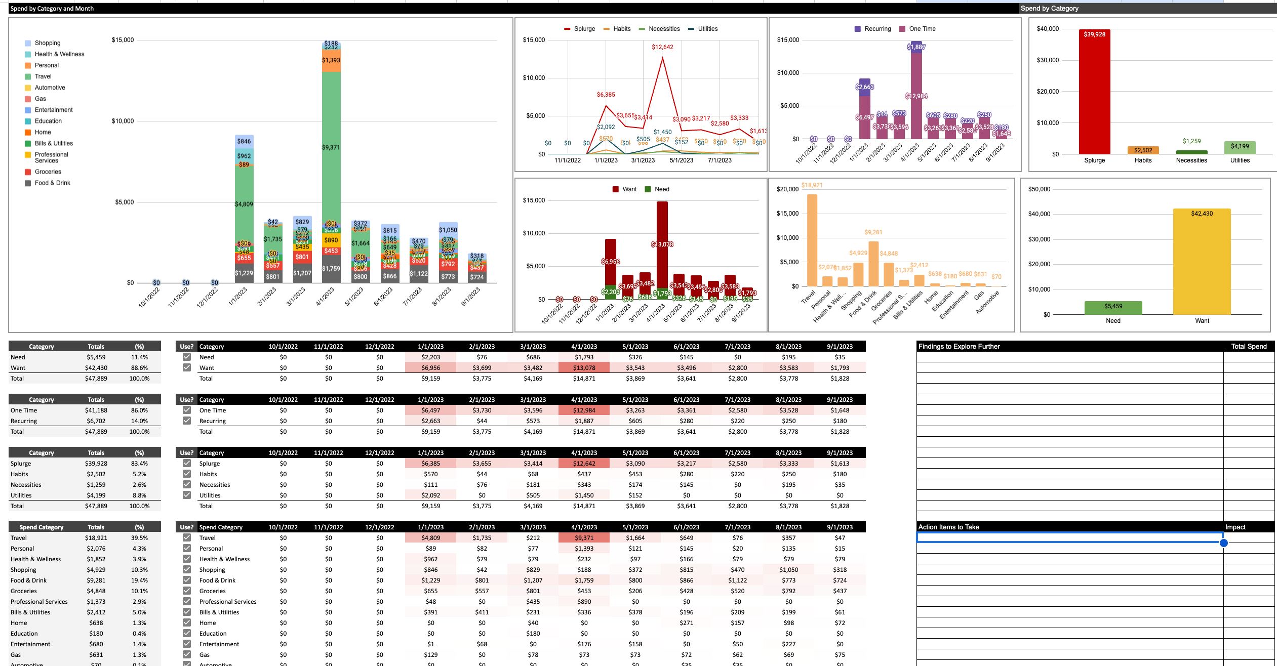 Analyze Your Credit Card Bill