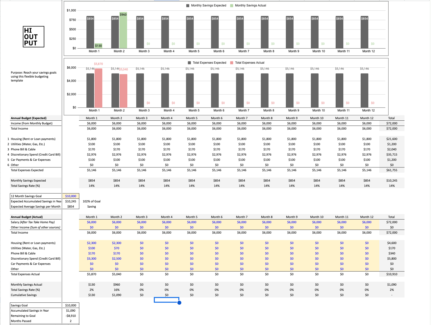 Create a Monthly Budget & Measure Your Annual Financial Performance