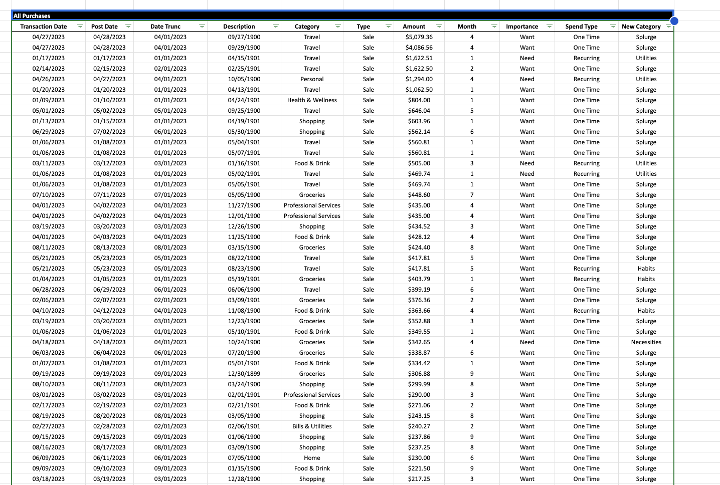 Analyze Your Credit Card Bill