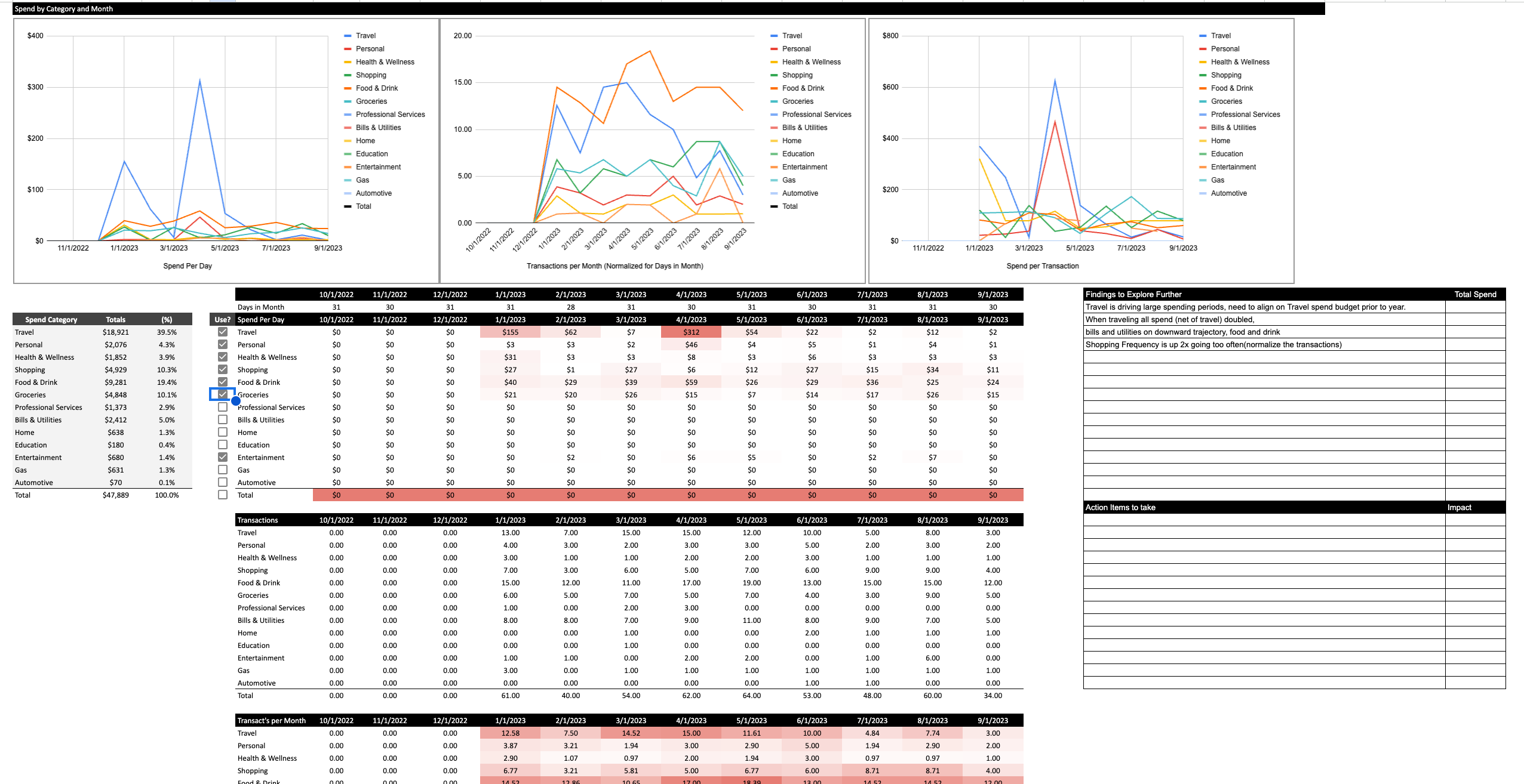 Analyze Your Credit Card Bill