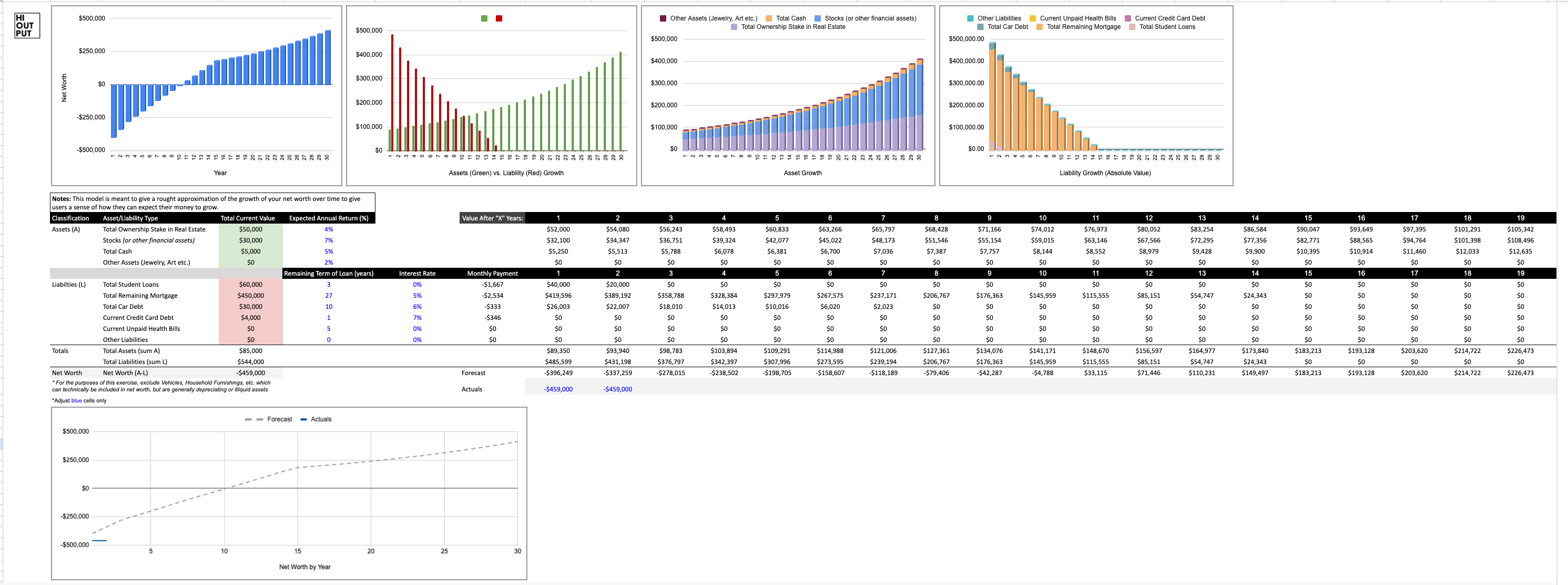 Calculate your Net Worth