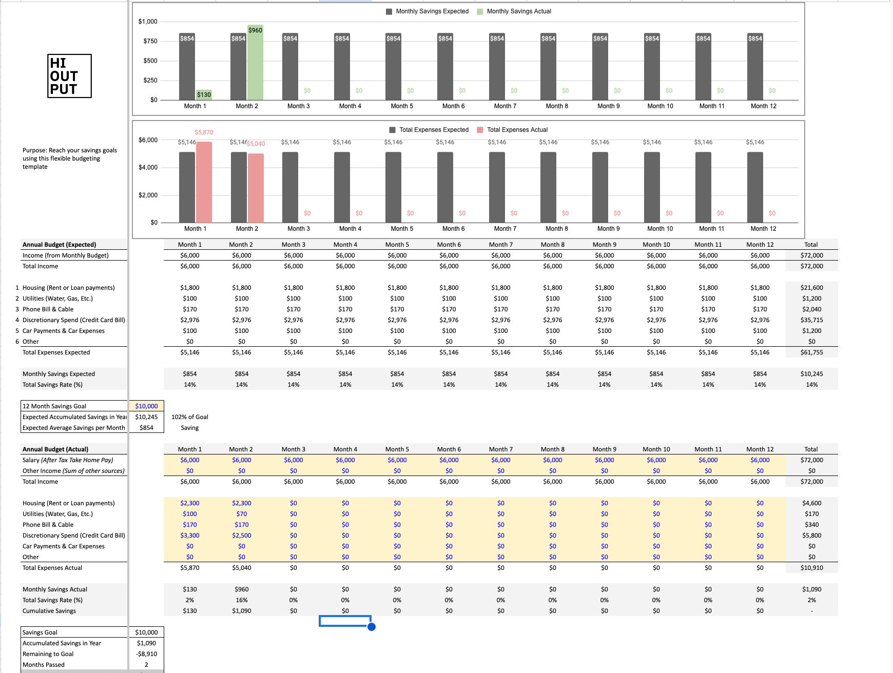 Create Your Monthly Budget & Evaluate Your Annual Financial Performance